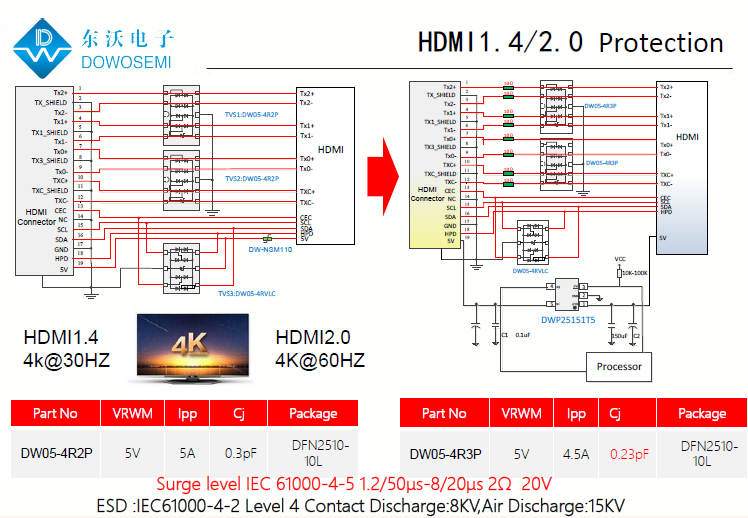 HDMI1.4HDMI2.0接口ESD靜電浪涌保護(hù)方案.png