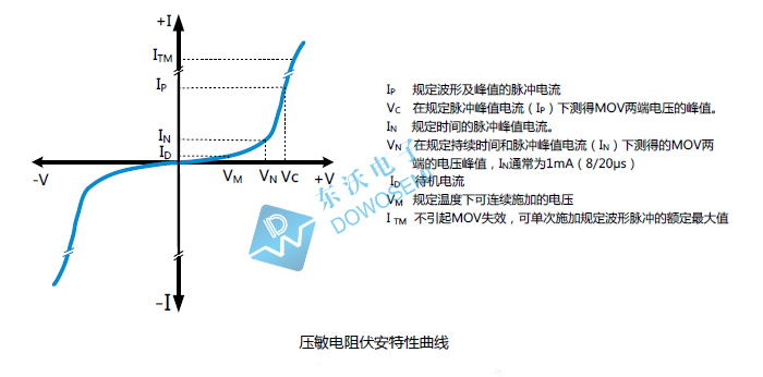 壓敏電阻伏安特性曲線.jpg