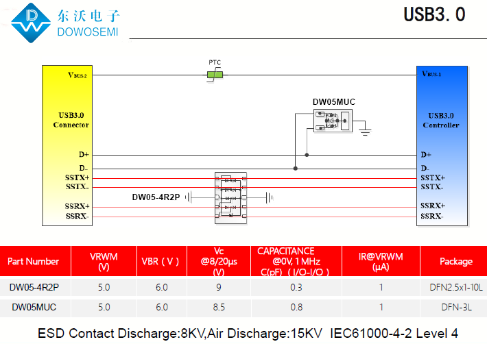 USB3.0接口靜電浪涌保護(hù)，為PC安全護(hù)航.png