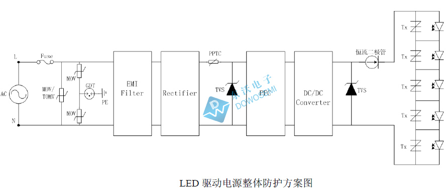 LED驅(qū)動(dòng)電源浪涌保護(hù)方案設(shè)計(jì)圖.jpg